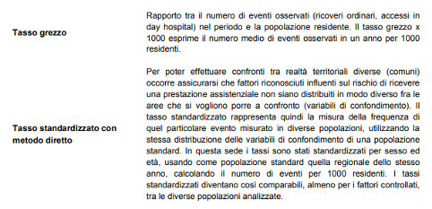 tassi standardizzati